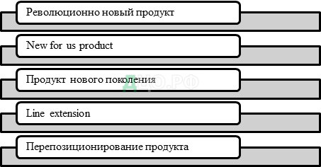 Курсовая работа по теме Личные продажи в системе продвижения товара